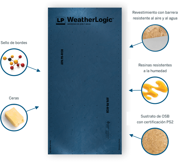 Cómo se hace LP WeatherLogic